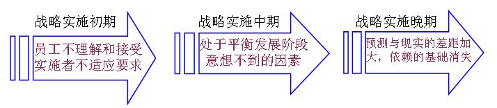 浴盆曲線規律