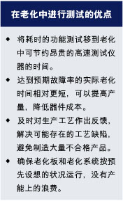 老化測(cè)試