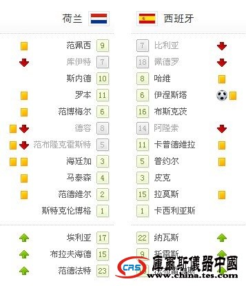 world杯-西班牙1-0荷蘭捧杯 伊涅斯塔加時(shí)絕殺