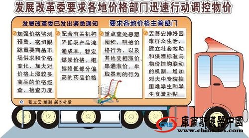 發(fā)改委連續(xù)4天發(fā)文穩(wěn)定物價(jià) 將嚴(yán)查惡性炒作