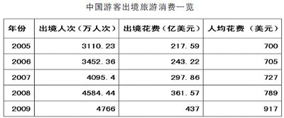 出境大采購咋這么火？（視窗）