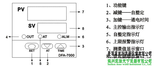 GRX-9003熱空氣消毒箱