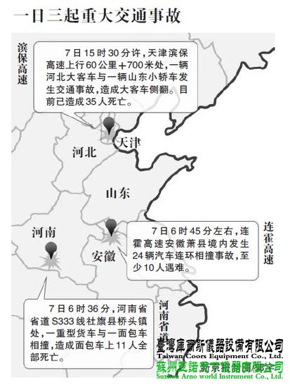 假期結束日連發3起車禍56人遇難
