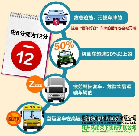 圖解：你必須知道的史上ZUI狠交規