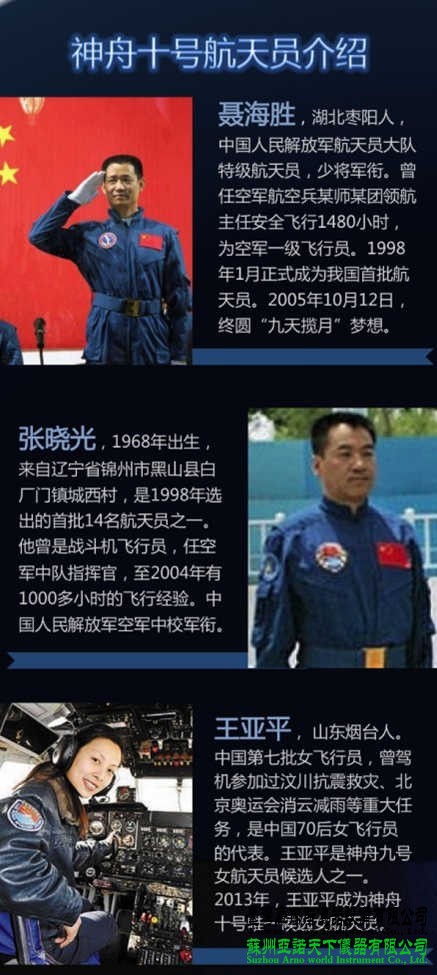 神十航天員乘組由聶海勝、張曉光和王亞平組成