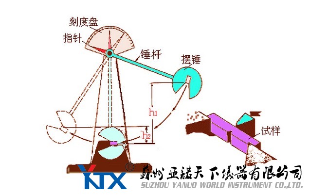 沖擊試驗