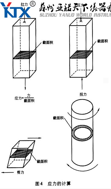應(yīng)力的計(jì)算