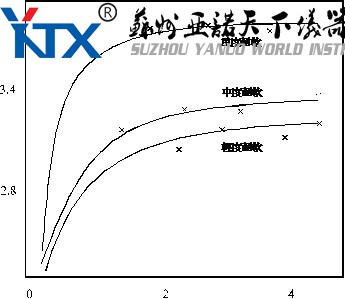 皮革柔軟度標準