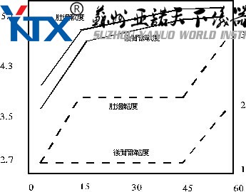 皮革柔軟度標準