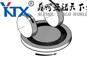 5135/5155耐磨試驗機轉向