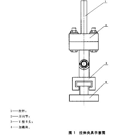 GB/T1452-2005夾層結(jié)構(gòu)試驗(yàn)機(jī)平拉測(cè)試