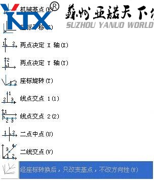 坐標圖