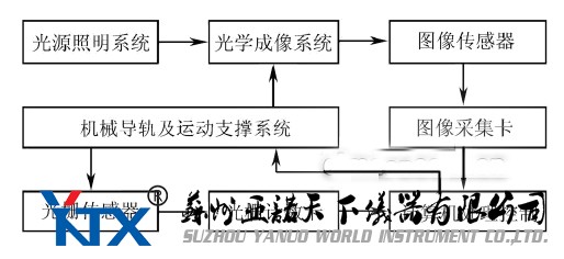 二次元影像測量儀工作原理圖