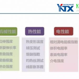 工程塑料物理性能常見檢測項目測試方法 (44)