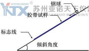CZY-G 原理