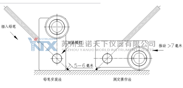 鉛筆硬度測試