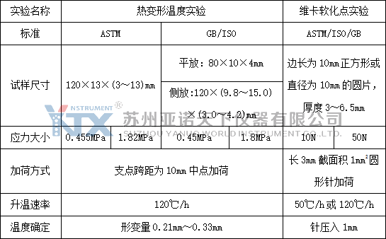 耐熱性能實驗
