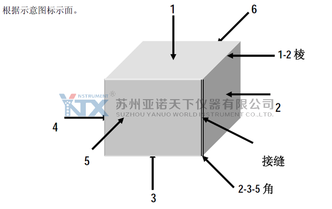 ISTA 1A 角棱面示意圖