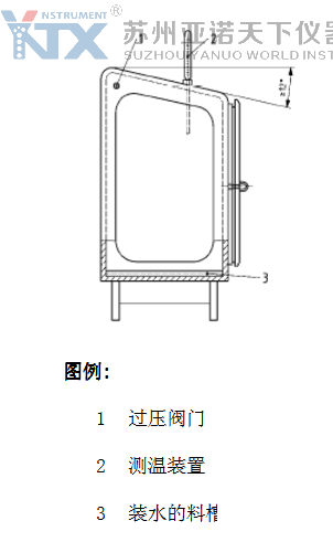 圖1