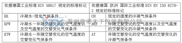 氣候條件