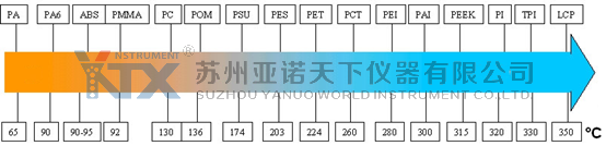 各種材料的熱變形溫度