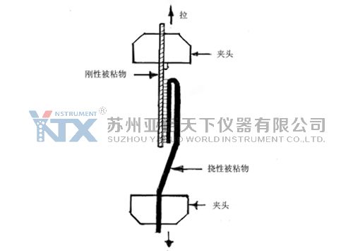 EVA圖3試樣夾持.jpg
