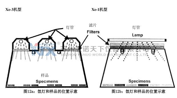 安裝示意圖