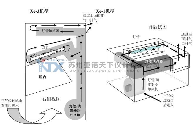 典型氙燈安裝示意圖
