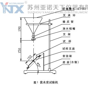 圖1潑水度試驗機.jpg