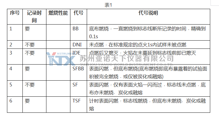 ASTM D1230服裝紡織品的易燃性的測試方法