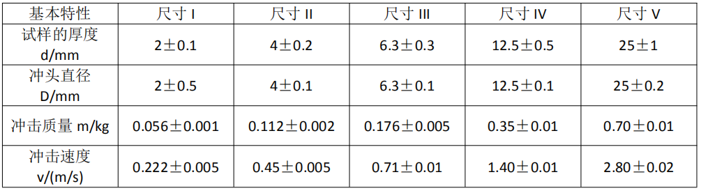 基本特性